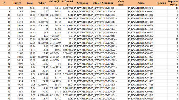 DNA pull down技術(shù)服務(wù)公司價格